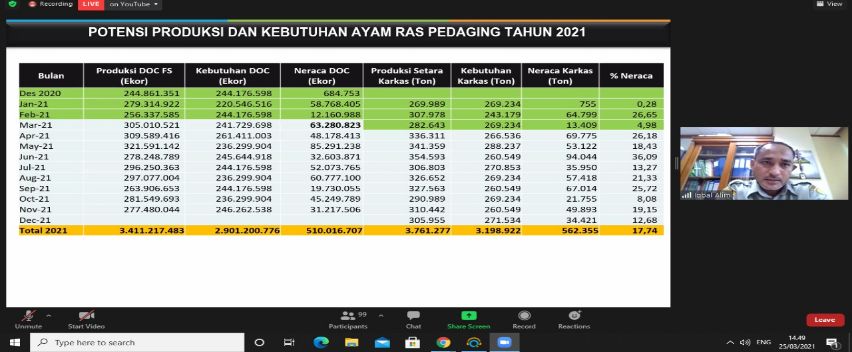 Restorasi Perunggasan Perlu Political Will Moment Update Trobos