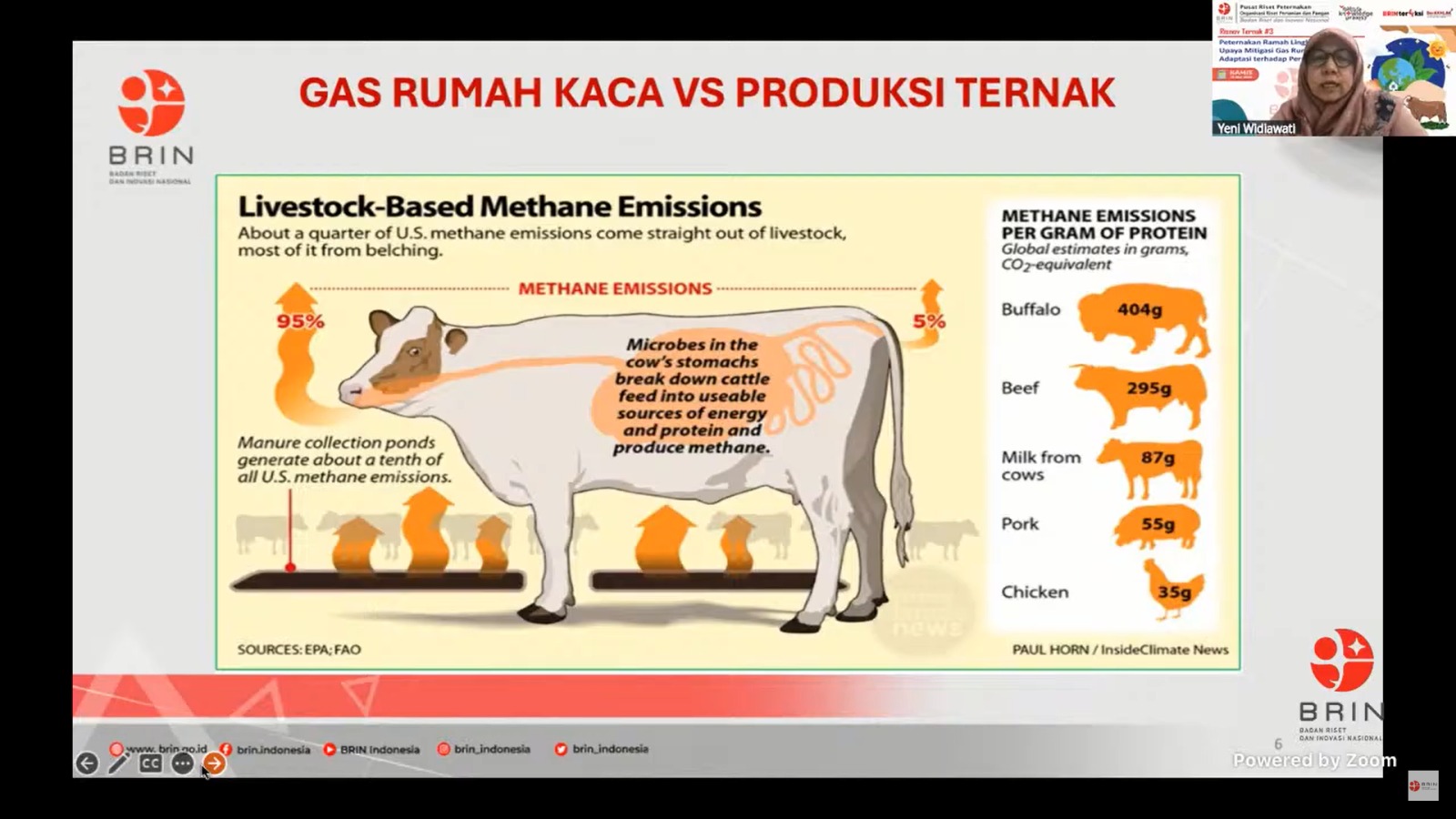 GLEM-i, Inovasi BRIN untuk Peternakan Ramah Lingkungan
