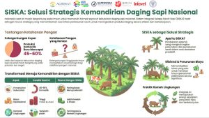 Akselerasi SISKA Wujudkan Ketahanan Pangan Nasional