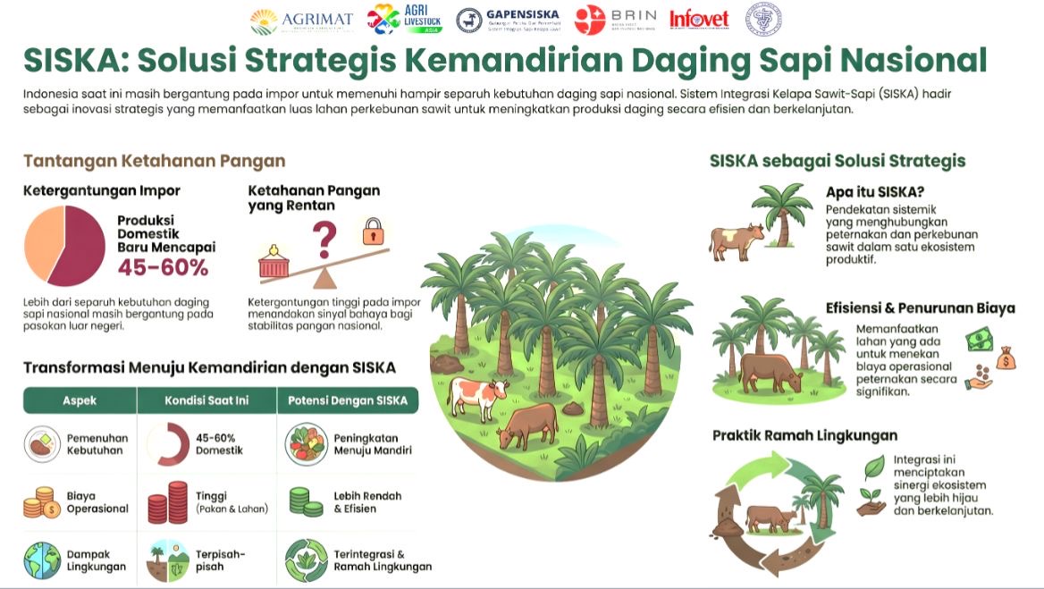 Akselerasi SISKA Wujudkan Ketahanan Pangan Nasional