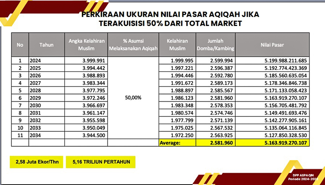 Dari Doka Hingga Strategi Usaha