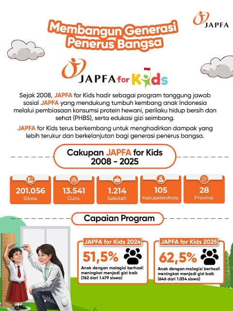 81 Tahun Merdeka, JAPFA Menyiapkan Generasi Sehat untuk Indonesia Masa Depan 4 b496cb93 27f3 406a b8c3 3273281c8469